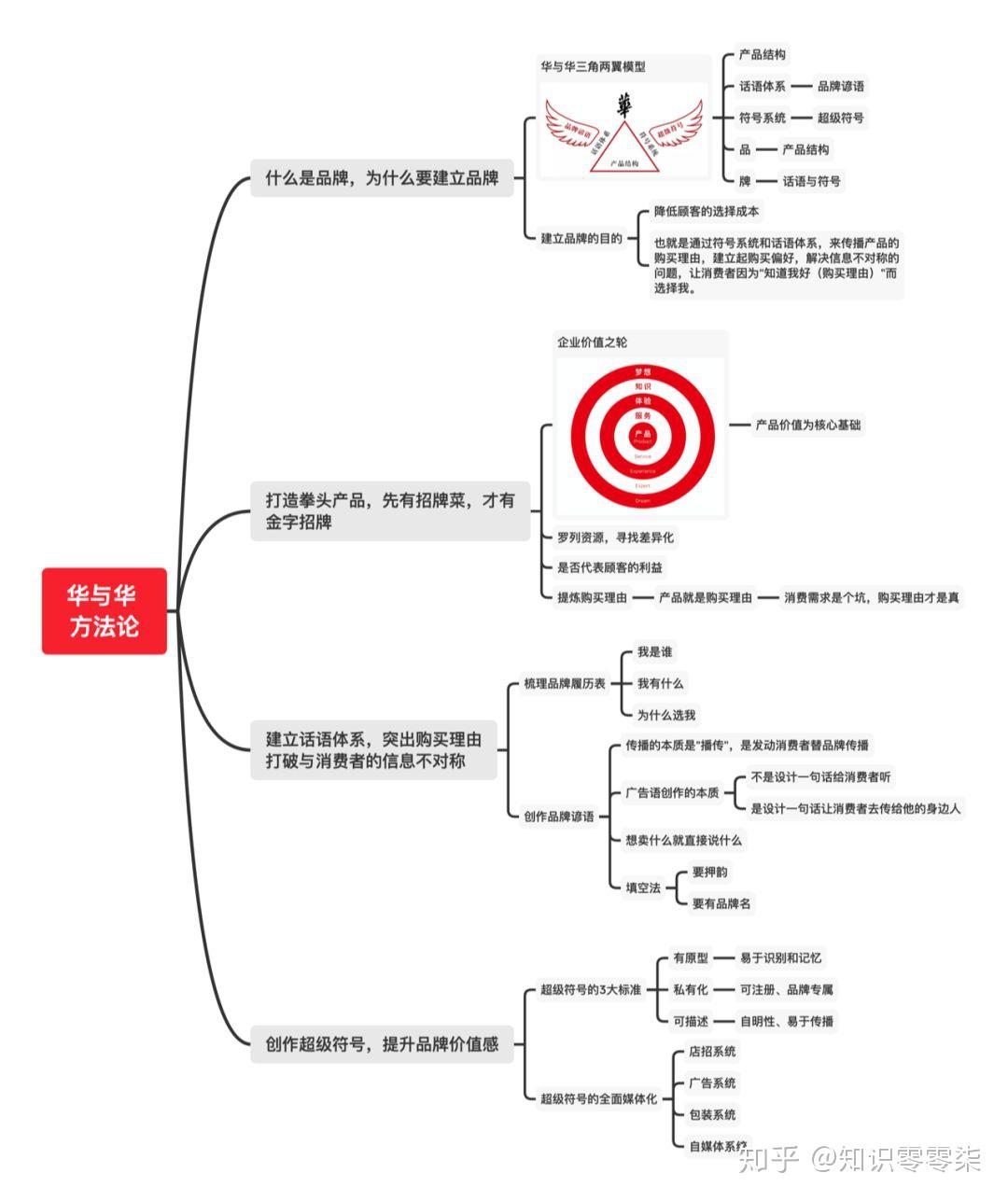 用华与华方法论打造高山农业品牌策略 信号、话语与超级符号的降维增长